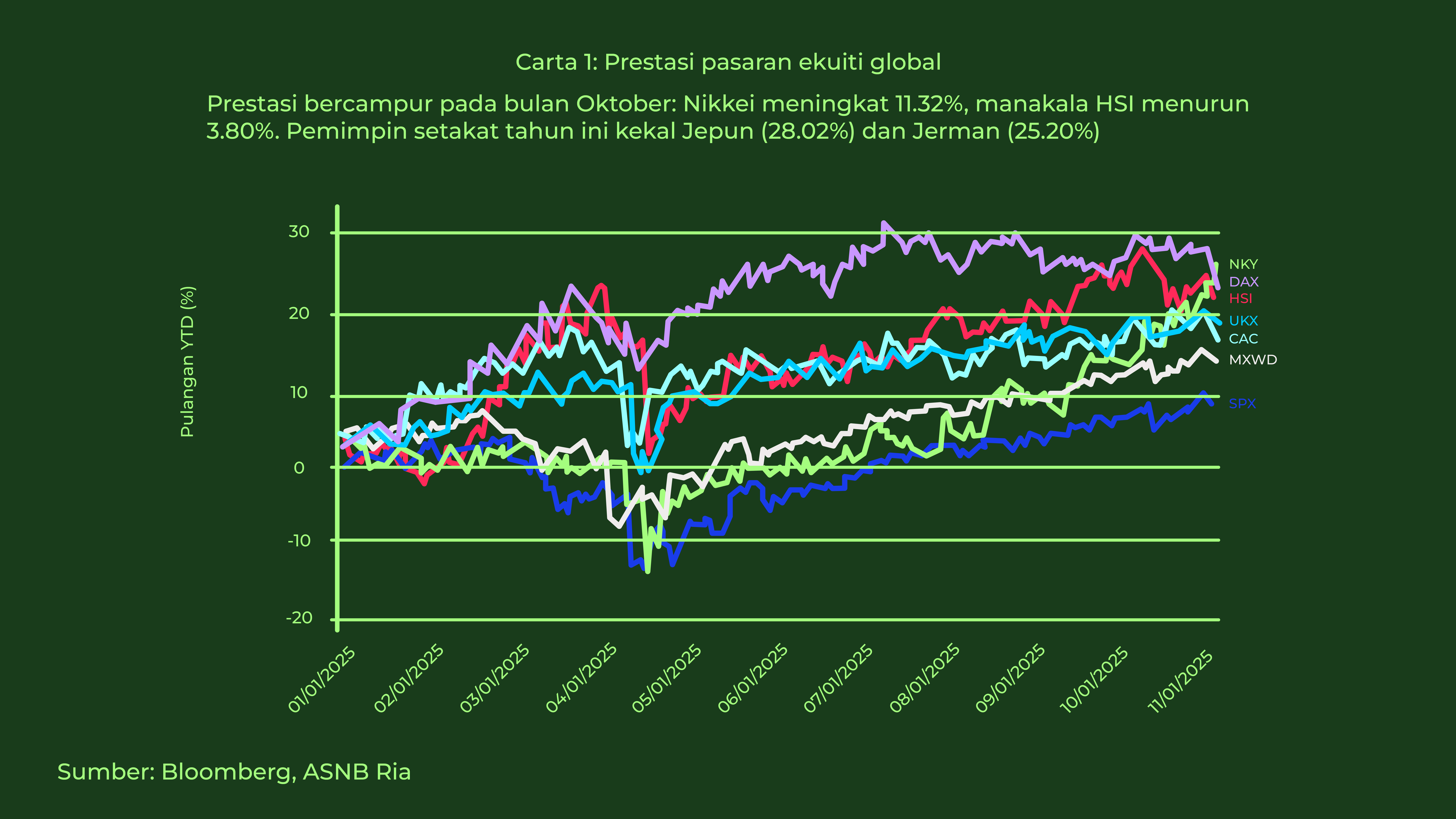 Graf Ria - October 2025_carta 1 BM